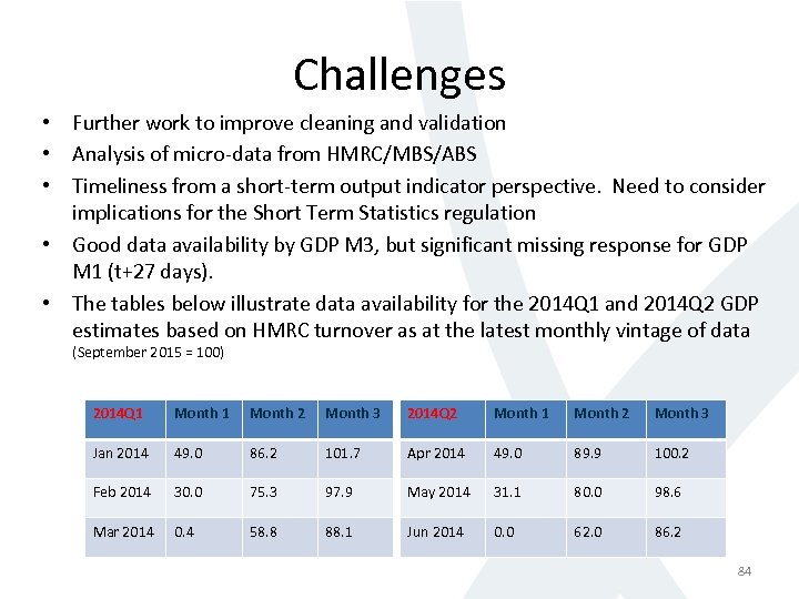 Challenges • Further work to improve cleaning and validation • Analysis of micro-data from