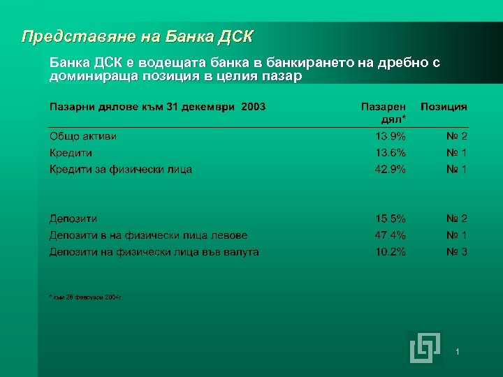 Представяне на Банка ДСК е водещата банка в банкирането на дребно с доминираща позиция
