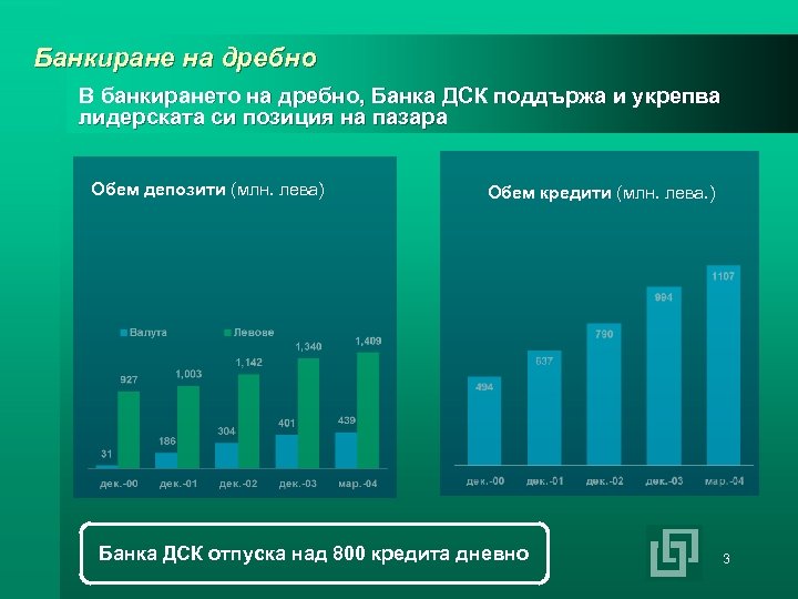Банкиране на дребно В банкирането на дребно, Банка ДСК поддържа и укрепва лидерската си