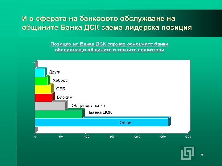 И в сферата на банковото обслужване на общините Банка ДСК заема лидерска позиция Позиция