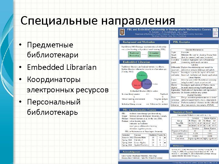 Специальные направления • Предметные библиотекари • Embedded Librarian • Координаторы электронных ресурсов • Персональный