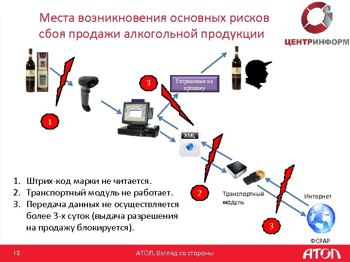 Единая система алкогольной продукции. ЕГАИС электронная сигарета. ЕГАИС кофе. ЕГАИС Хиро 2.