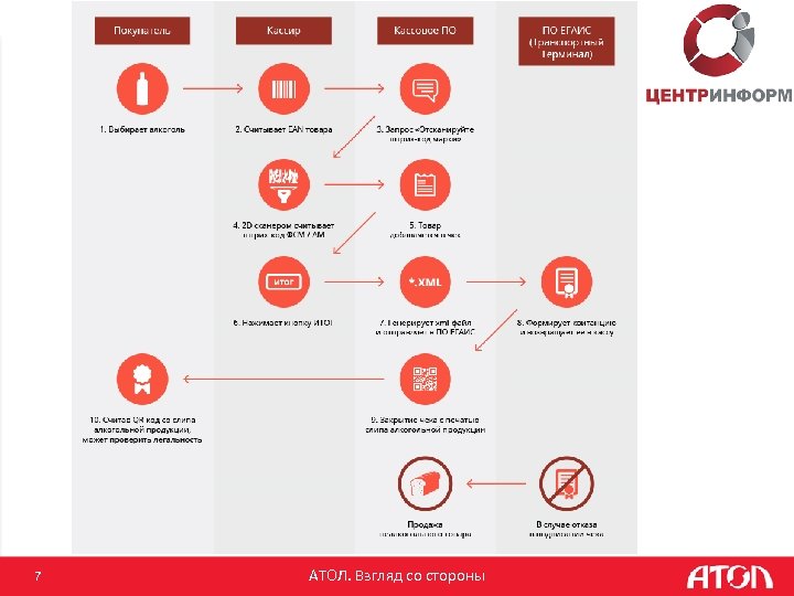 7 АТОЛ. Взгляд со стороны 