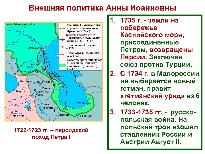 Внешняя политика Анны Иоанновны 1722 1723 гг. – персидский поход Петра I 1. 1735