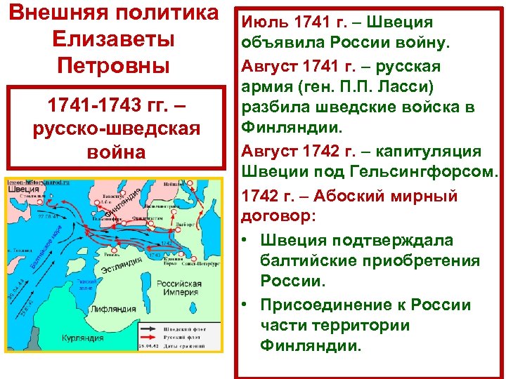 Карта россии при елизавете петровне