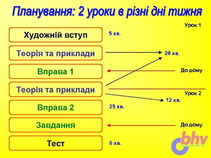 Урок 1 Художній вступ 5 хв. Теорія та приклади 20 хв. Вправа 1 До