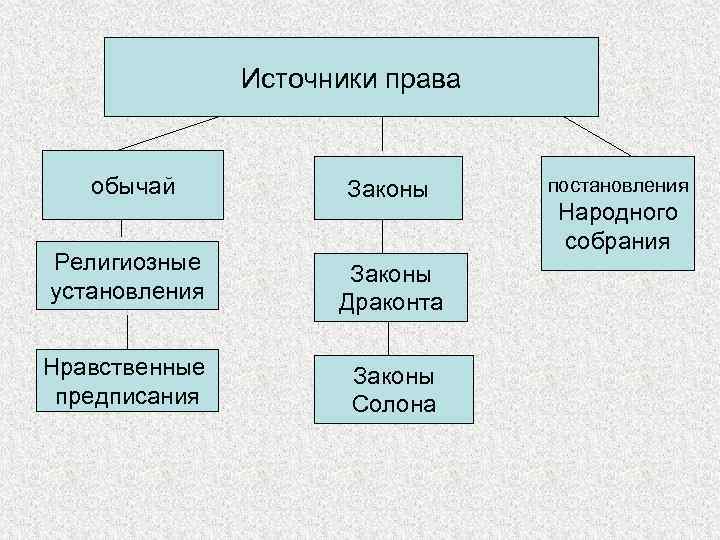 Основные черты афинского права презентация