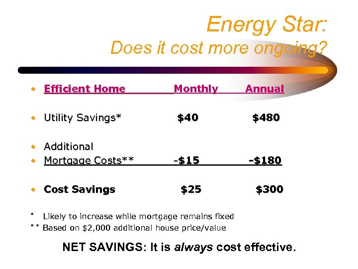 Energy Star: Does it cost more ongoing? • Efficient Home • Utility Savings* •