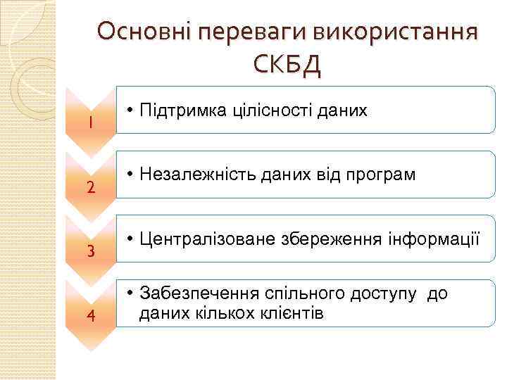 Основні переваги використання СКБД 1 2 3 4 • Підтримка цілісності даних • Незалежність