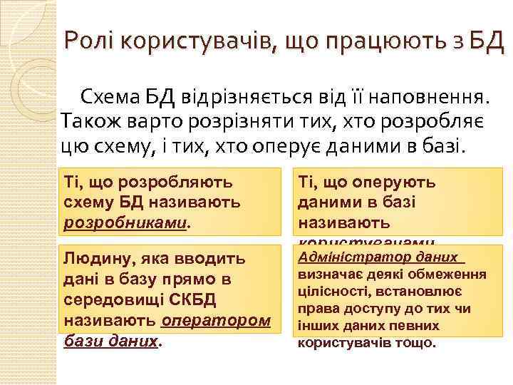 Ролі користувачів, що працюють з БД Схема БД відрізняється від її наповнення. Також варто