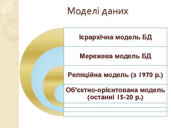 Моделі даних Ієрархічна модель БД Мережева модель БД Реляційна модель (з 1970 р. )