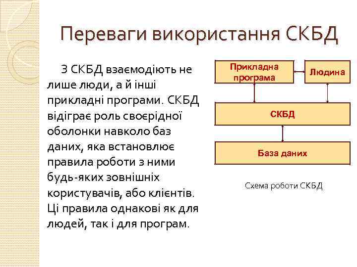 Переваги використання СКБД З СКБД взаємодіють не лише люди, а й інші прикладні програми.
