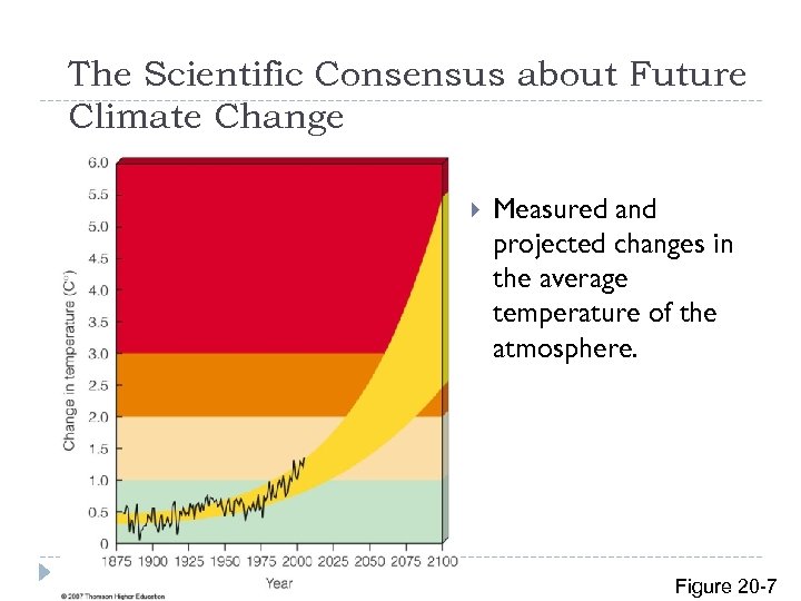The Scientific Consensus about Future Climate Change Measured and projected changes in the average
