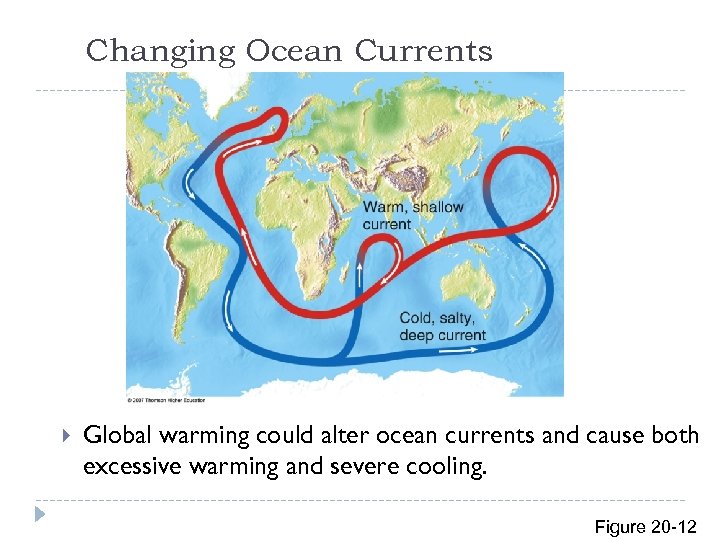 Changing Ocean Currents Global warming could alter ocean currents and cause both excessive warming