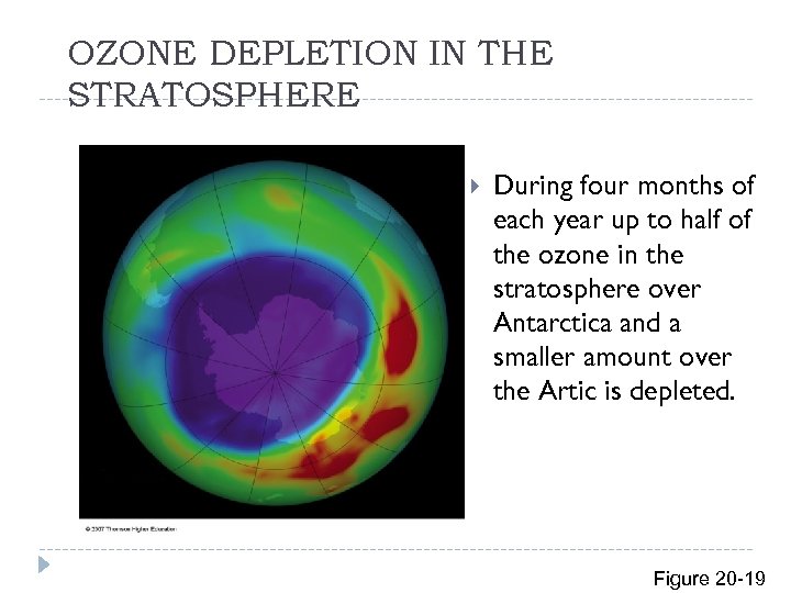 OZONE DEPLETION IN THE STRATOSPHERE During four months of each year up to half