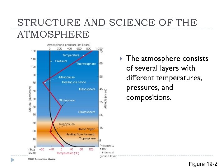 STRUCTURE AND SCIENCE OF THE ATMOSPHERE The atmosphere consists of several layers with different