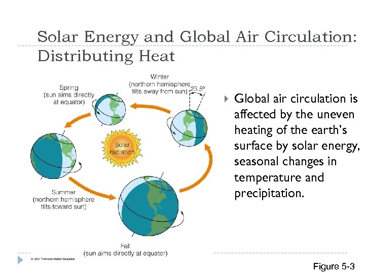 Solar Energy and Global Air Circulation: Distributing Heat Global air circulation is affected by