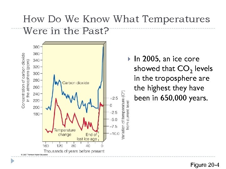How Do We Know What Temperatures Were in the Past? In 2005, an ice