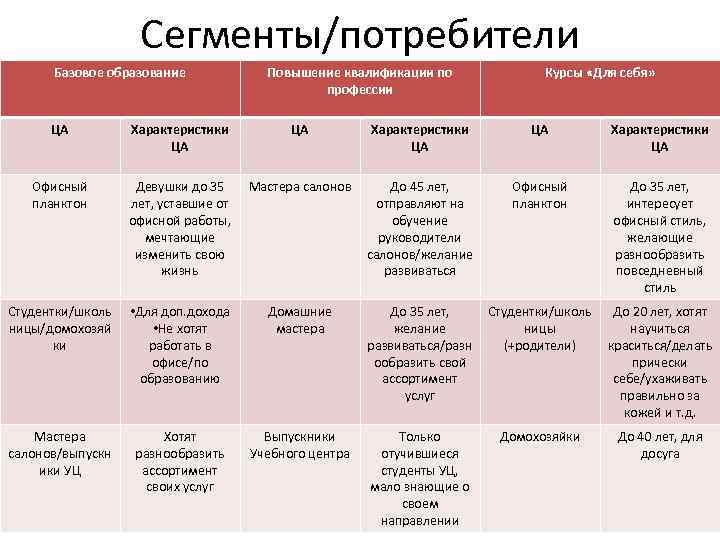 Характеристика центральной азии по плану 7 класс