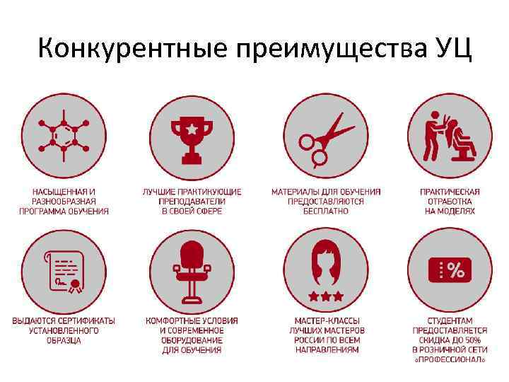Конкурентные преимущества УЦ 