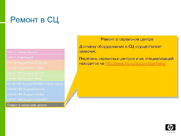 Ремонт в СЦ Ремонт в сервисном центре HA 112 Critical Service HA 111 Proactive