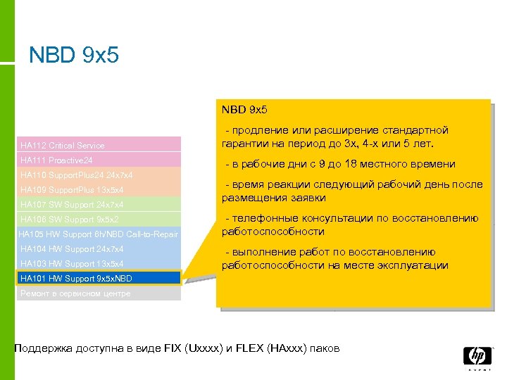 NBD 9 x 5 HA 112 Critical Service HA 111 Proactive 24 HA 110