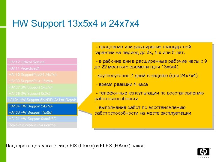 HW Support 13 x 5 x 4 и 24 х7 х4 - продление или