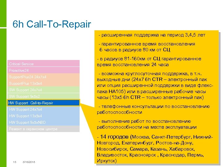 6 h Call-To-Repair - расширенная поддержка на период 3, 4, 5 лет - гарантированное