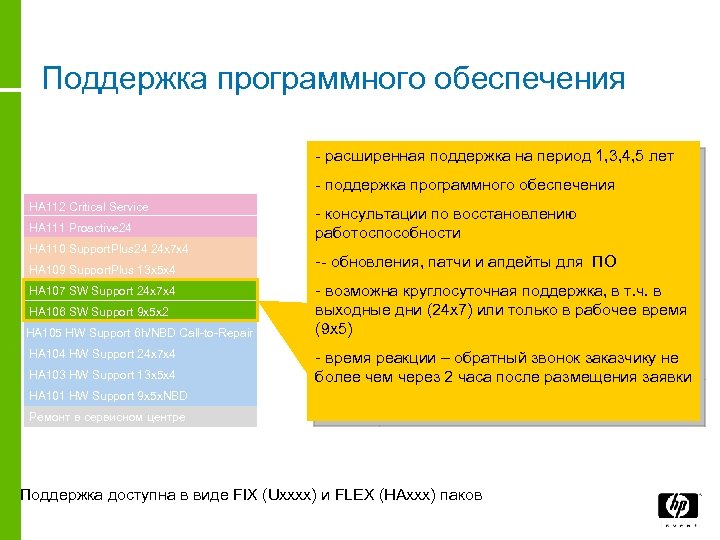 Поддержка программного обеспечения - расширенная поддержка на период 1, 3, 4, 5 лет -