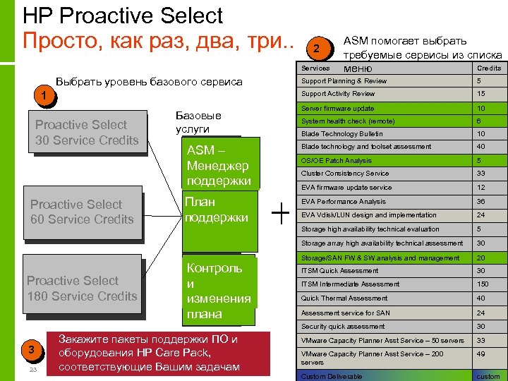 HP Proactive Select Просто, как раз, два, три. . 2 Services Выбрать уровень базового