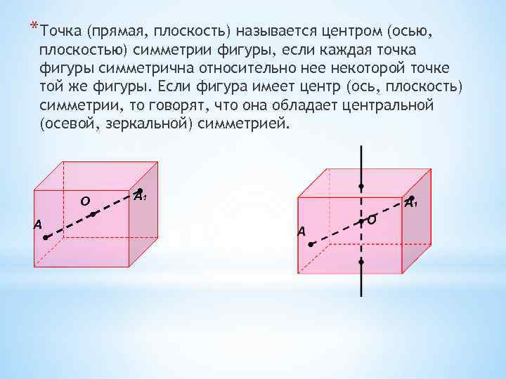 Центр оси. Точка прямая плоскость. Центр ось плоскость симметрии фигуры. Ось симметрии и плоскость симметрии. Точки прямые и плоскости.