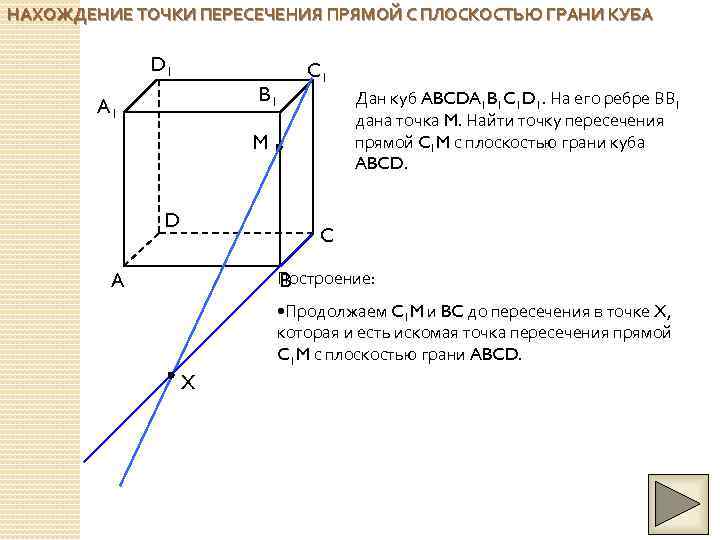 НАХОЖДЕНИЕ ТОЧКИ ПЕРЕСЕЧЕНИЯ ПРЯМОЙ С ПЛОСКОСТЬЮ ГРАНИ КУБА D 1 B 1 A 1