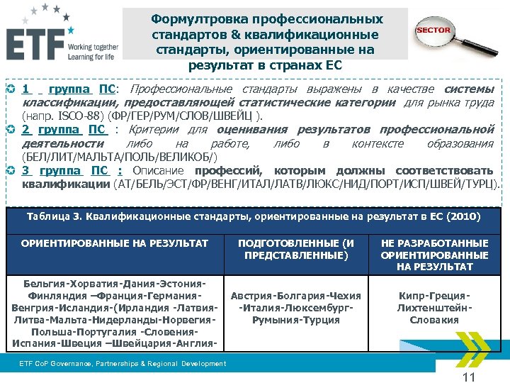  Формултровка профессиональных стандартов & квалификационные стандарты, ориентированные на результат в странах ЕС µ