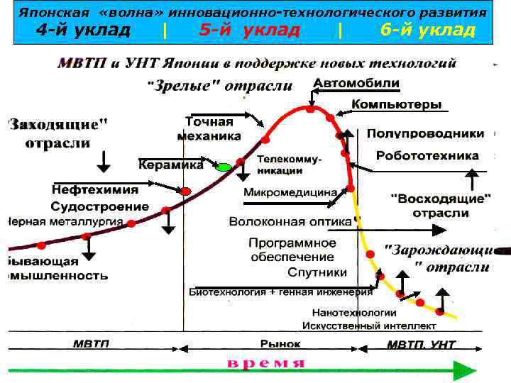 Карта волны японии