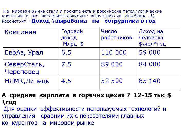  • На мировом рынке стали и проката есть и российские металлургические компании (в