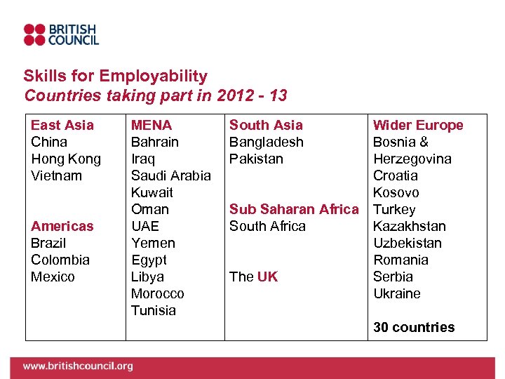 Skills for Employability Countries taking part in 2012 - 13 East Asia China Hong