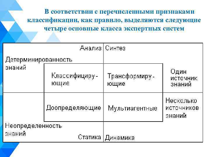 Классификация экспертных систем основанных на знаниях. Классификация экспертных систем. Классифицирующие экспертные системы.