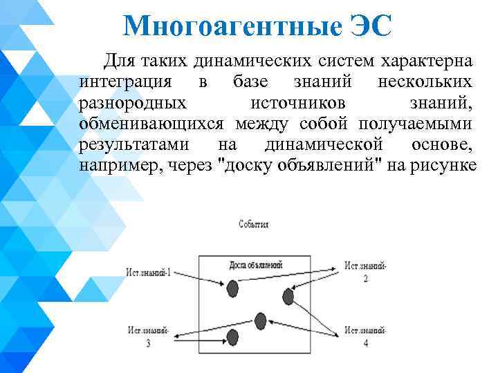 Многоагентные ЭС Для таких динамических систем характерна интеграция в базе знаний нескольких разнородных источников