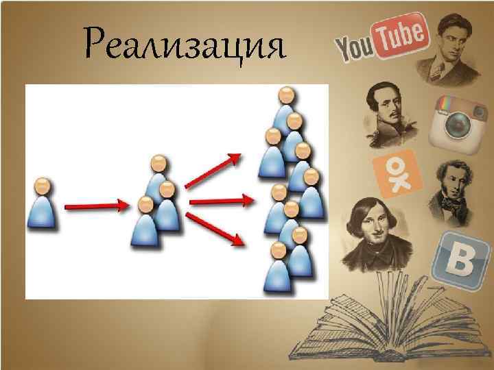 Реализация 