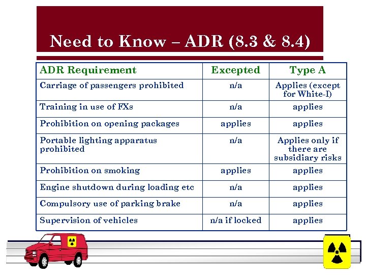 Need to Know – ADR (8. 3 & 8. 4) ADR Requirement Excepted Type