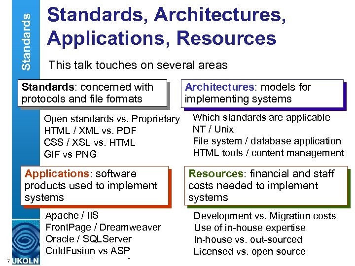 Standards, Architectures, Applications, Resources This talk touches on several areas Standards: concerned with protocols
