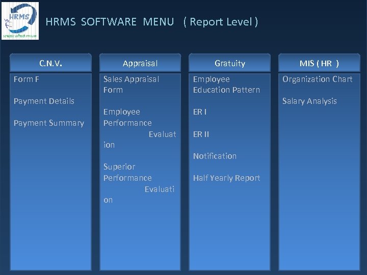 HRMS SOFTWARE MENU ( Report Level ) C. N. V. Form F Payment Details