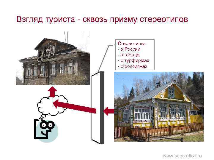 Взгляд туриста - сквозь призму стереотипов Стереотипы: - о России - о городе -