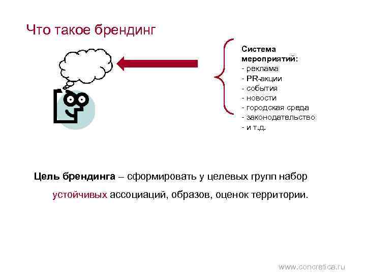Что такое брендинг Система мероприятий: - реклама - PR-акции - события - новости -