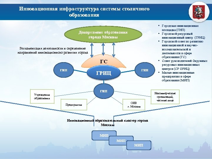 Инфраструктурный проект что это