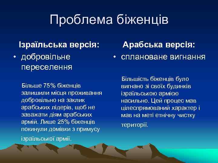 Проблема біженців Ізраїльська версія: • добровільне переселення Більше 75% біженців залишили місця проживання добровільно