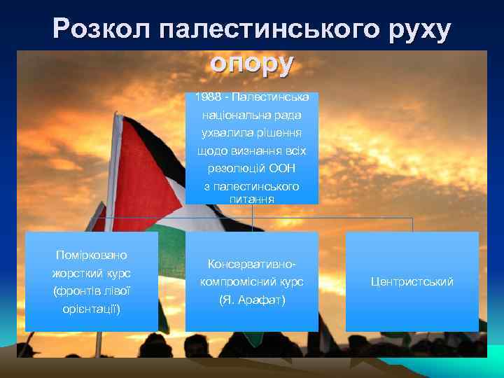 Розкол палестинського руху опору 1988 - Палестинська національна рада ухвалила рішення щодо визнання всіх