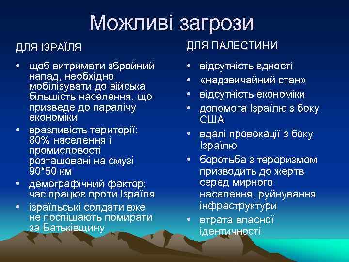 Можливі загрози ДЛЯ ІЗРАЇЛЯ ДЛЯ ПАЛЕСТИНИ • щоб витримати збройний напад, необхідно мобілізувати до