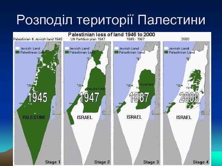 Розподіл території Палестини 