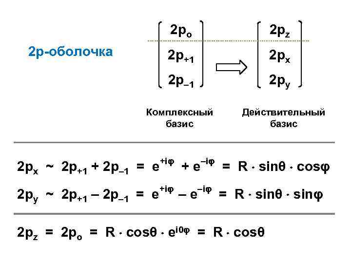 2 ро 2 р+1 2 рx 2 р– 1 2 p-оболочка 2 рz 2